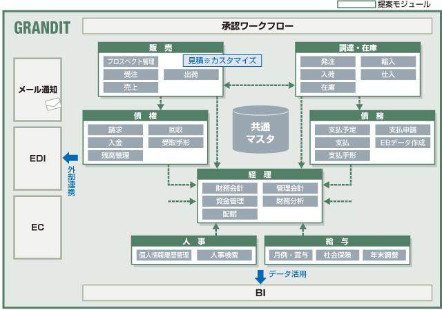 ソリューションのイメージ図